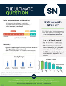 State National’s Net Promoter Score Preview Image