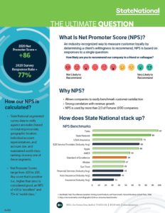State National NPS (net promoter score)