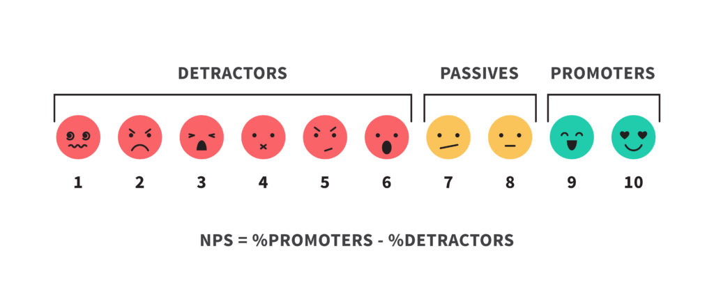 Net Promoter Score Scale - Promoters - Detractors