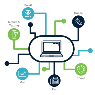 State National Member Touchpoints